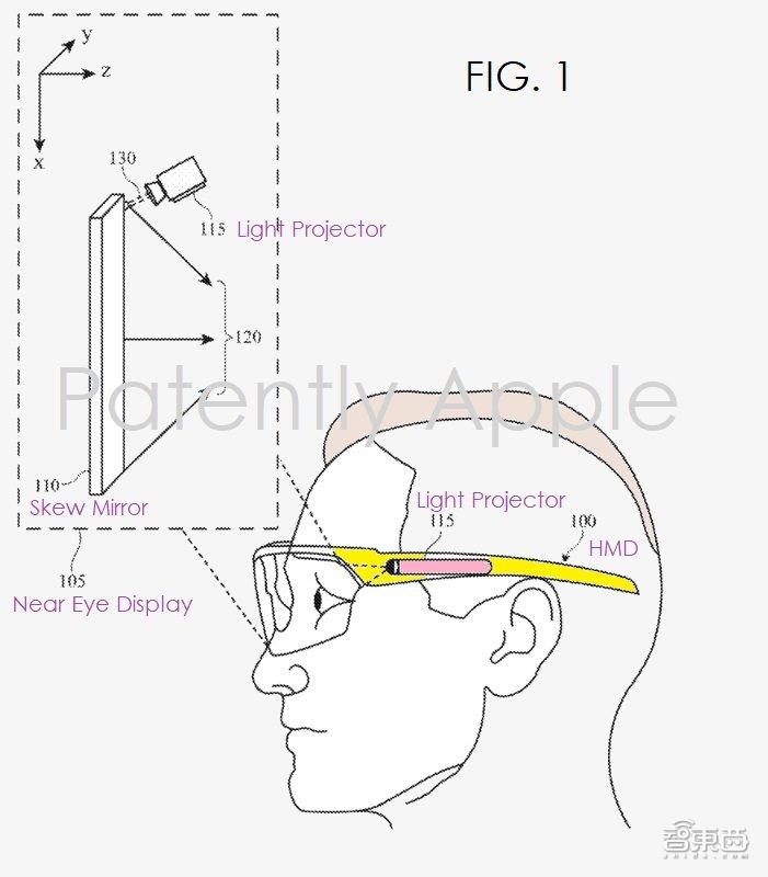 当苹果脑洞大开时：iPhone当护照、光场VR眼镜、人肉游戏手柄……