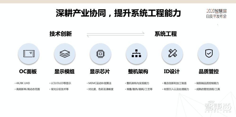 2020智慧屏白皮书发布，华为、美的、京东方亮相，电视进入3.0时代