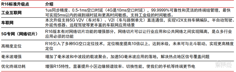 新基建+5G，188页报告看中国硬实力 | 智东西内参