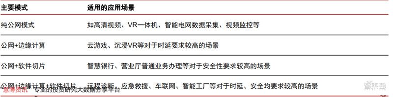 新基建+5G，188页报告看中国硬实力 | 智东西内参