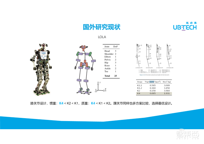 优必选研究院技术专家丁宏钰35页PPT深入讲解大型仿人机器人整机构型【附PPT下载】