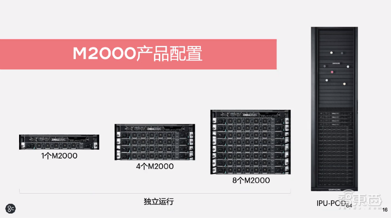 对话Graphcore中国高管：新IPU性能大幅超NV A100，中短期内冲市场第二