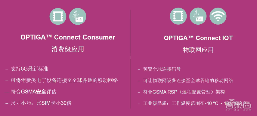 最新5G eSIM来了！尺寸仅1.3毫米，能接入全球640个移动网络