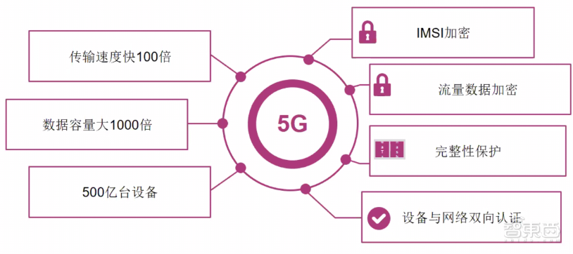 最新5G eSIM来了！尺寸仅1.3毫米，能接入全球640个移动网络