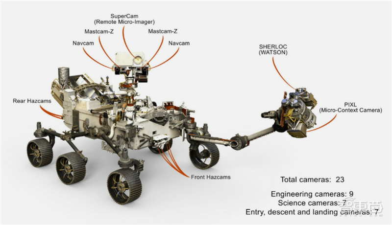 NASA毅力号火星车发射！美国56年来首探火星生命，2020火星三杰齐了