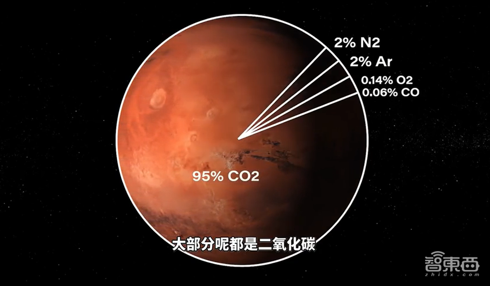 NASA毅力号火星车发射！美国56年来首探火星生命，2020火星三杰齐了