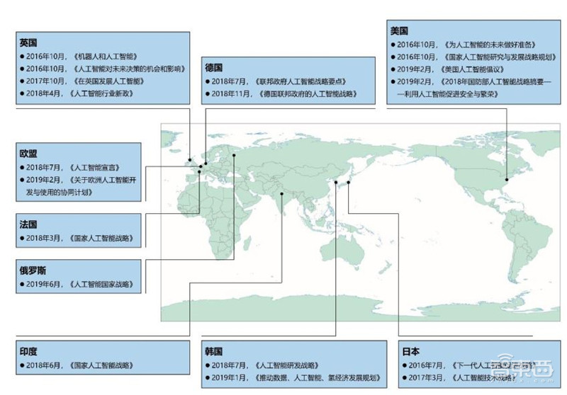人工智能人才报告:百万年薪巨头争抢,30万人才缺口,高考志愿新宠 | 智东西内参