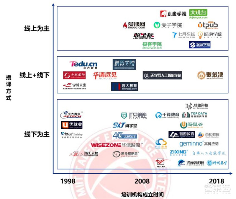 人工智能人才报告:百万年薪巨头争抢,30万人才缺口,高考志愿新宠 | 智东西内参