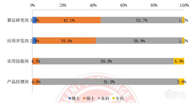人工智能人才报告:百万年薪巨头争抢,30万人才缺口,高考志愿新宠 | 智东西内参