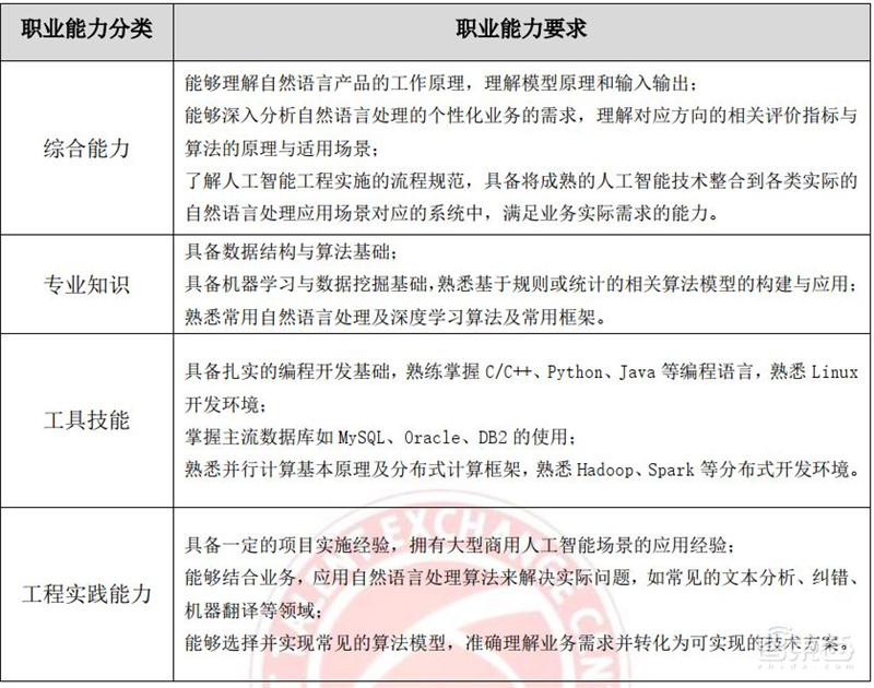 人工智能人才报告:百万年薪巨头争抢,30万人才缺口,高考志愿新宠 | 智东西内参