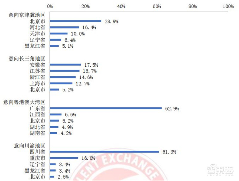 人工智能人才报告:百万年薪巨头争抢,30万人才缺口,高考志愿新宠 | 智东西内参