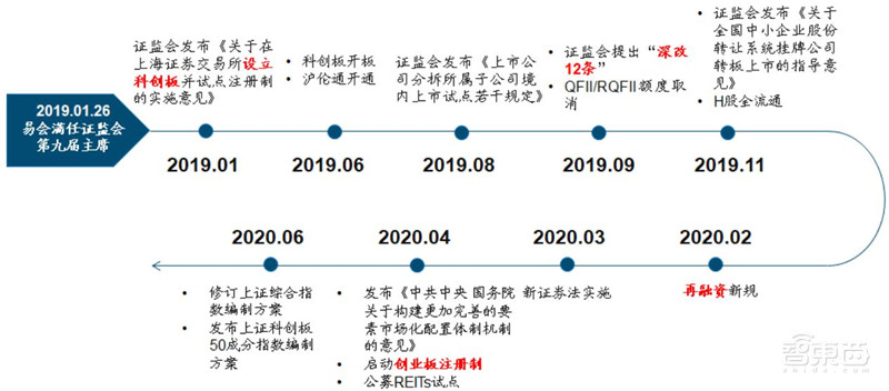 百页报告深度解析“内循环”经济,详解十三个受益行业 | 智东西内参