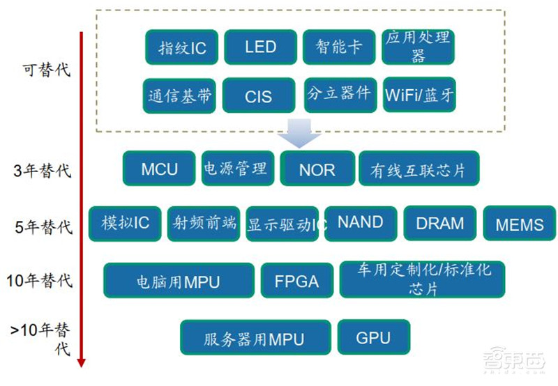 百页报告深度解析“内循环”经济,详解十三个受益行业 | 智东西内参