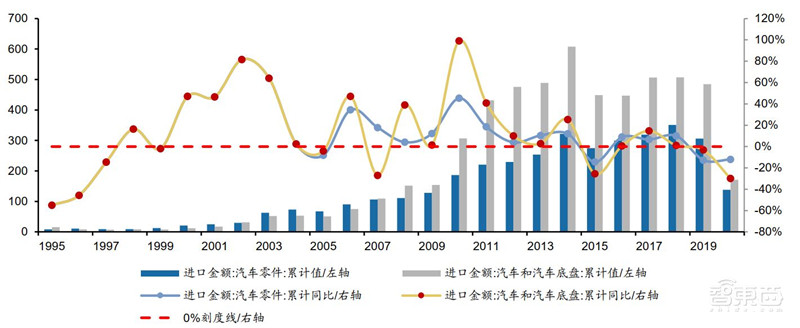 百页报告深度解析“内循环”经济,详解十三个受益行业 | 智东西内参