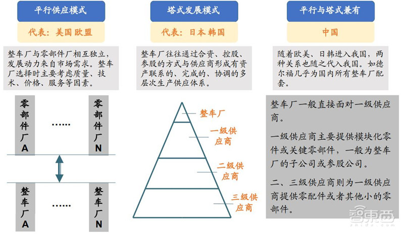 百页报告深度解析“内循环”经济,详解十三个受益行业 | 智东西内参