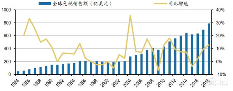 百页报告深度解析“内循环”经济,详解十三个受益行业 | 智东西内参