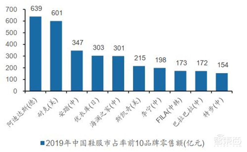 百页报告深度解析“内循环”经济,详解十三个受益行业 | 智东西内参