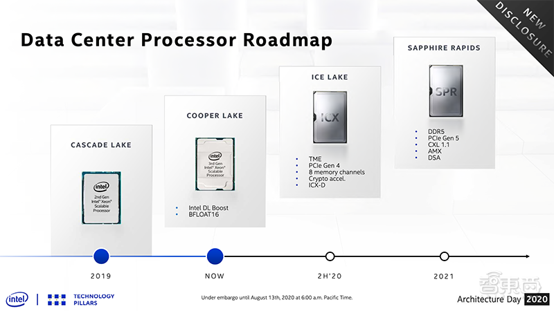 英特尔甩出六大新技术雪耻！两款GPU已在路上