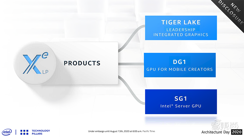 英特尔甩出六大新技术雪耻！两款GPU已在路上