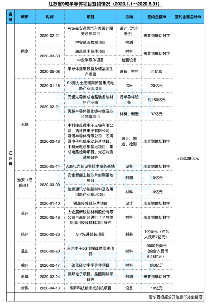 四省24城,地方造芯大军崛起!