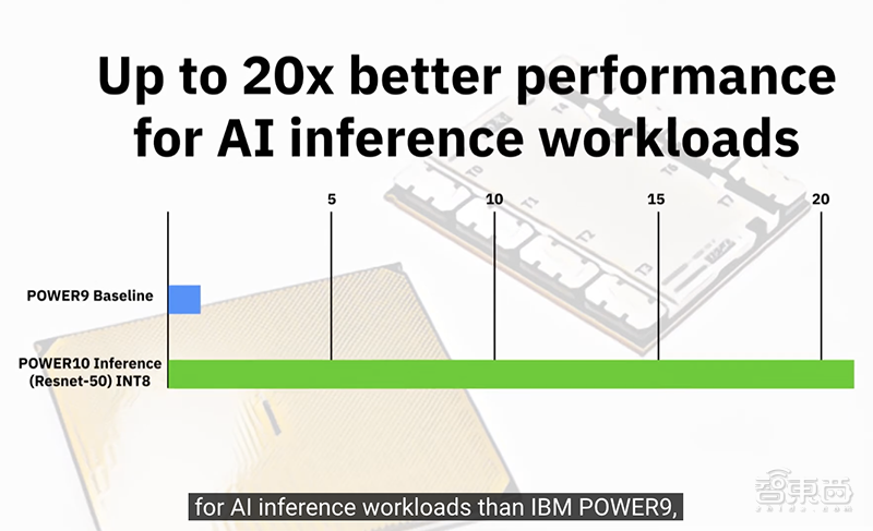 IBM推首款7nm服务器芯片！三星代工，AI推理速度飚20倍