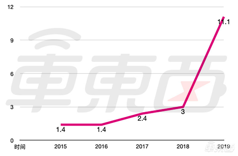 特斯拉跌下神坛!Model 3美国销量腰斩,在欧洲丢掉王座