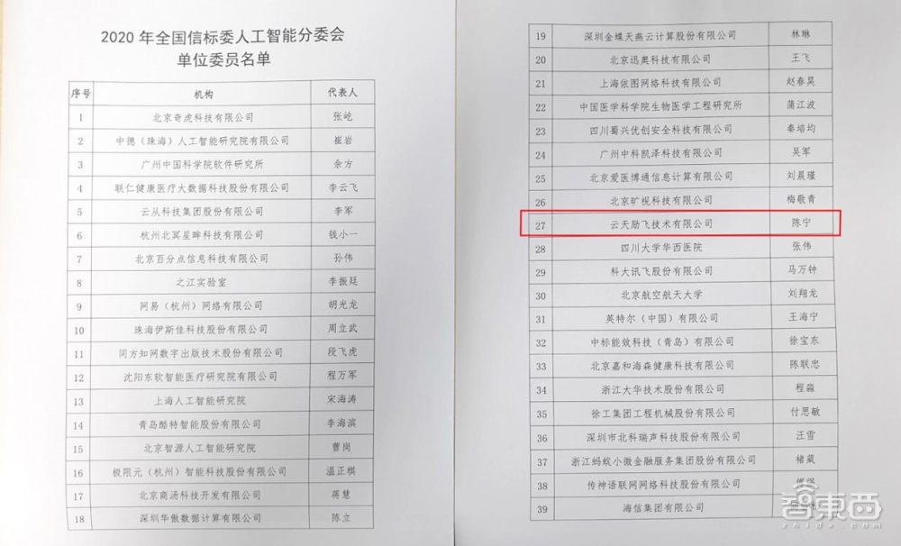 打造国内AI标准化体系的组织成立了！这些企业入选首批单位委员