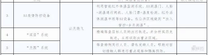 打造国内AI标准化体系的组织成立了！这些企业入选首批单位委员