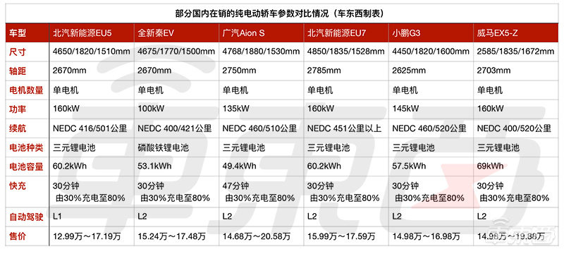 北汽新能源危险！今年销量暴跌78%，两年换了三个一把手