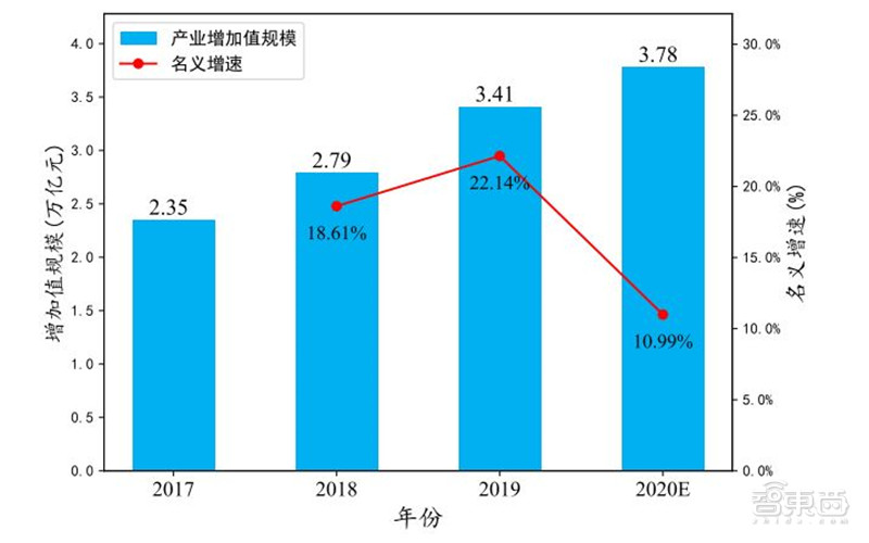 工业互联网白皮书出炉！赋能3大产业，19个行业受益 | 智东西内参