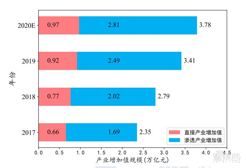 工业互联网白皮书出炉！赋能3大产业，19个行业受益 | 智东西内参