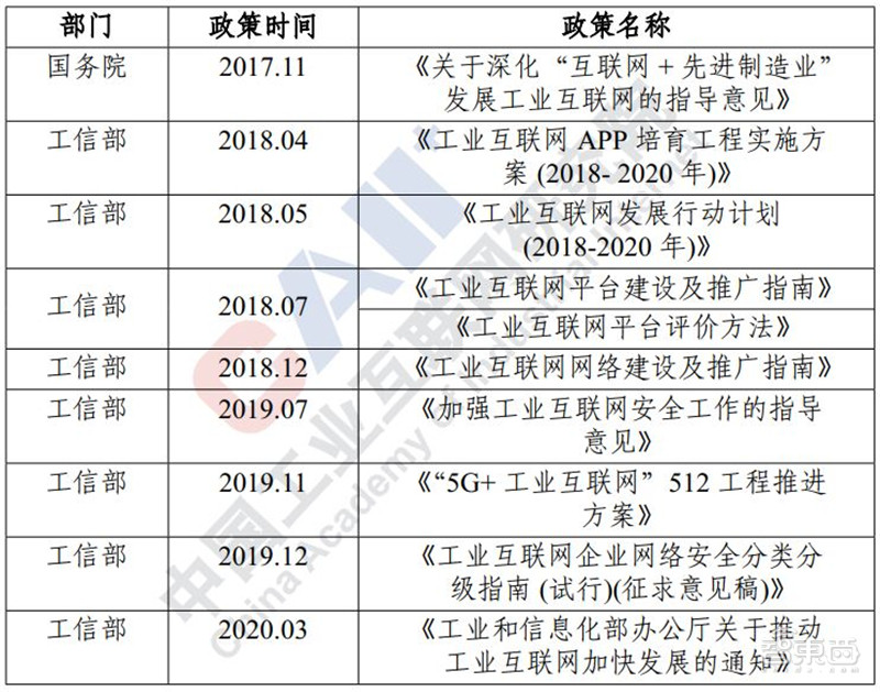 工业互联网白皮书出炉！赋能3大产业，19个行业受益 | 智东西内参