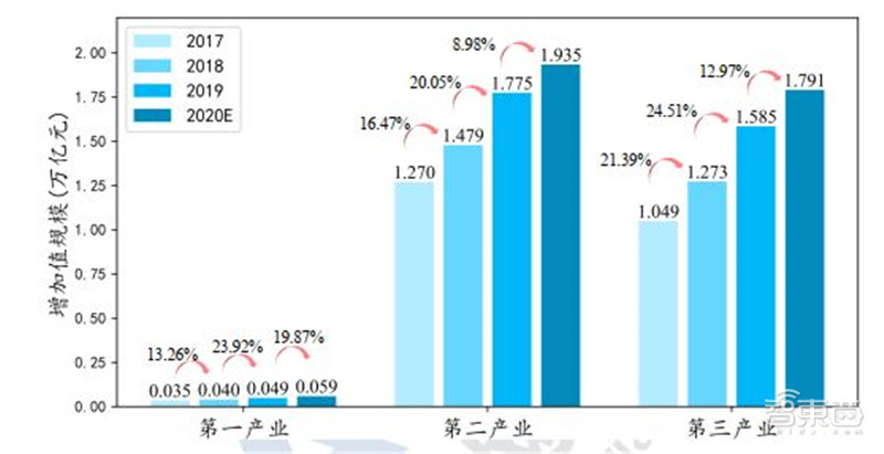 工业互联网白皮书出炉！赋能3大产业，19个行业受益 | 智东西内参