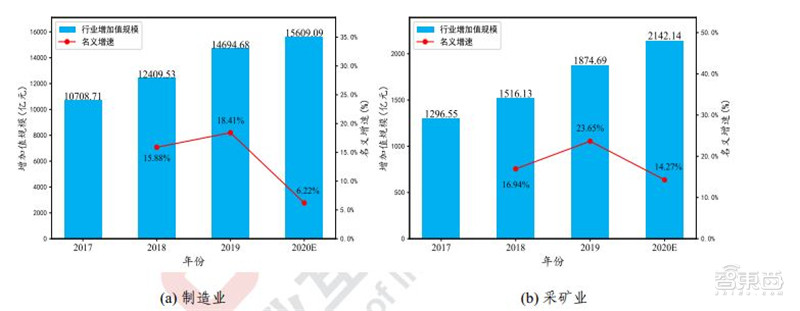 工业互联网白皮书出炉！赋能3大产业，19个行业受益 | 智东西内参