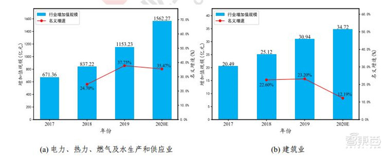 工业互联网白皮书出炉！赋能3大产业，19个行业受益 | 智东西内参