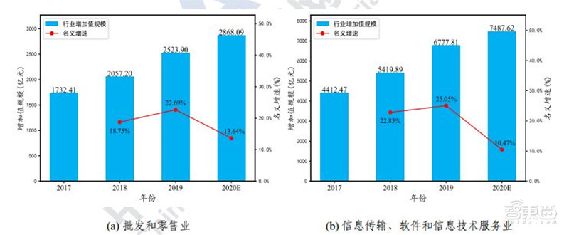 工业互联网白皮书出炉！赋能3大产业，19个行业受益 | 智东西内参