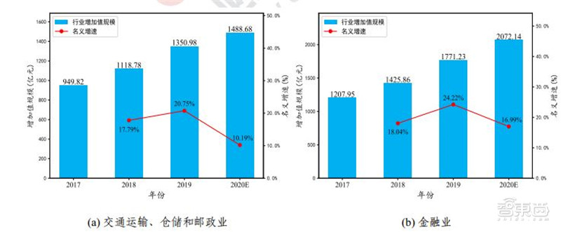 工业互联网白皮书出炉！赋能3大产业，19个行业受益 | 智东西内参