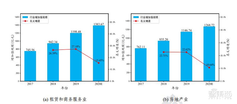 工业互联网白皮书出炉！赋能3大产业，19个行业受益 | 智东西内参