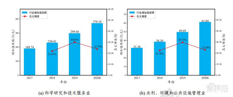 工业互联网白皮书出炉！赋能3大产业，19个行业受益 | 智东西内参