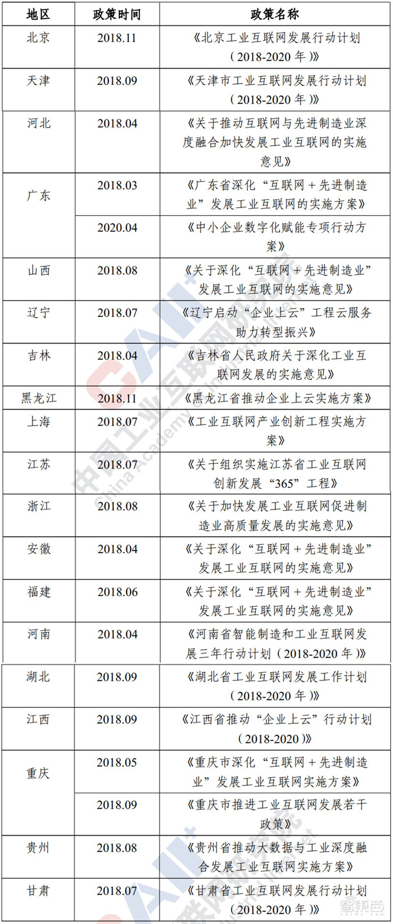 工业互联网白皮书出炉！赋能3大产业，19个行业受益 | 智东西内参