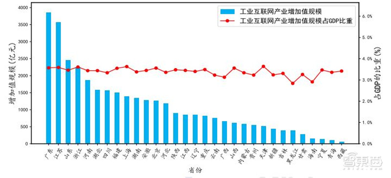 工业互联网白皮书出炉！赋能3大产业，19个行业受益 | 智东西内参