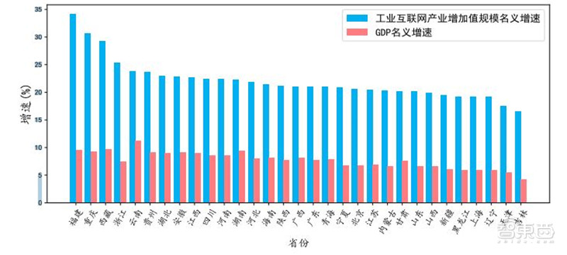 工业互联网白皮书出炉！赋能3大产业，19个行业受益 | 智东西内参