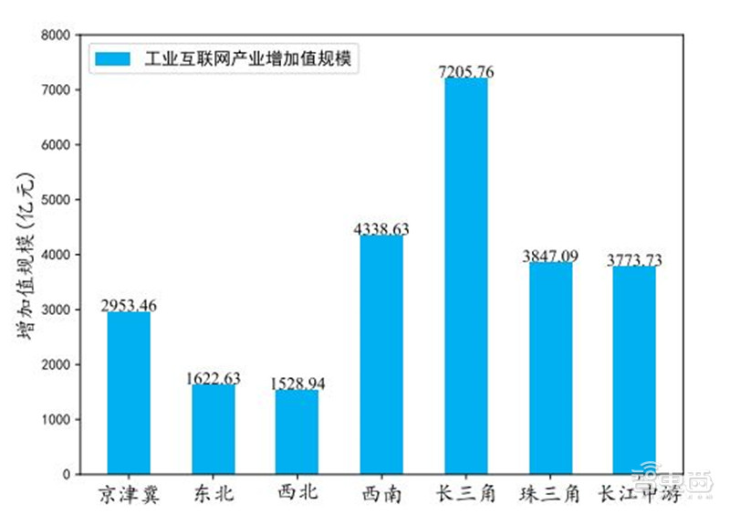 工业互联网白皮书出炉！赋能3大产业，19个行业受益 | 智东西内参