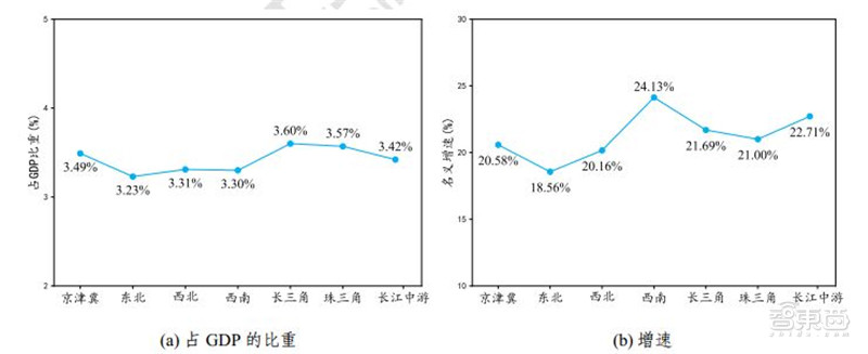 工业互联网白皮书出炉！赋能3大产业，19个行业受益 | 智东西内参