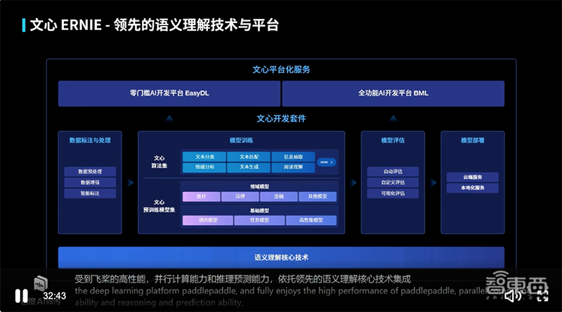 百度发布五大硬核NLP技术新品及更新！CTO王海峰谈语言与知识技术十年布局