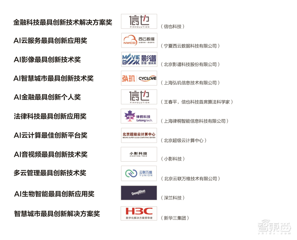 2020上海人工智能大会暨第三届图像、视频处理与人工智能国际会议在上海召开