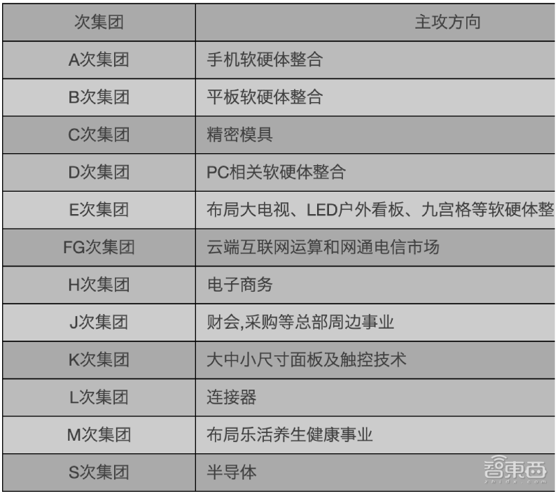 富士康造“芯”版图：密谋四年，布下一张芯片产业网！