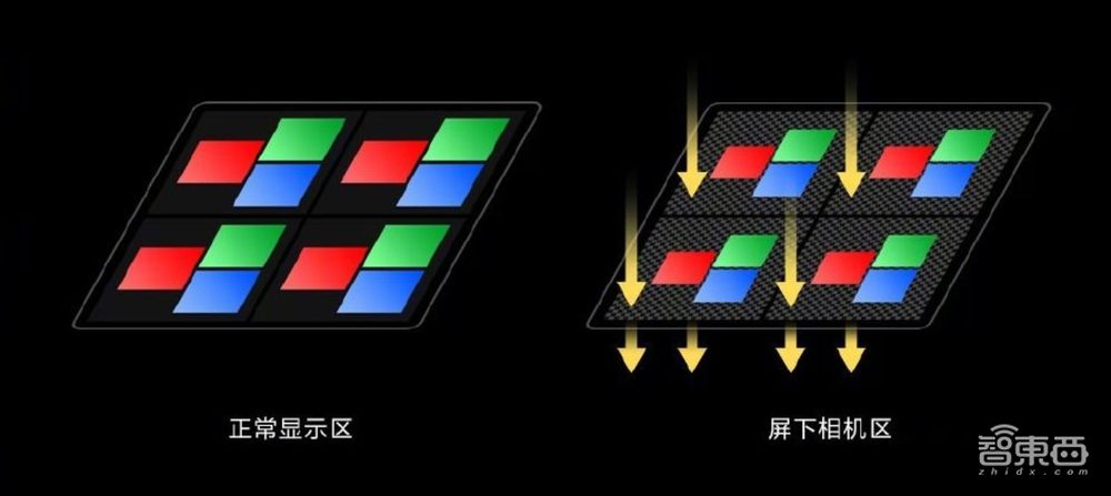 小米中兴大战屏下摄像,苹果三星坐等被吊打?