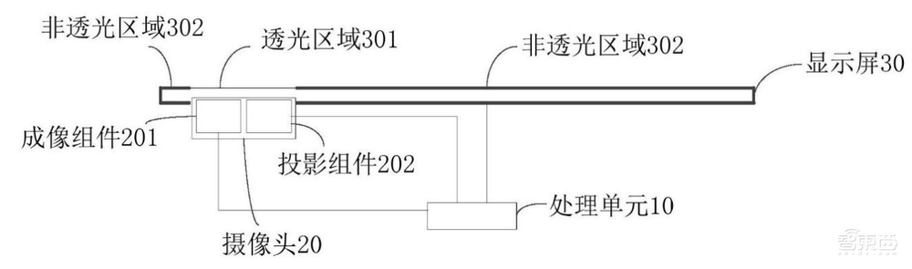 小米中兴大战屏下摄像,苹果三星坐等被吊打?