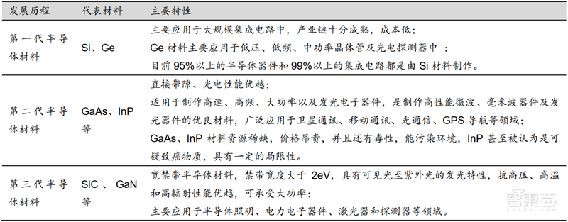 解密第三代半导体材料：华为小米紧追，突破欧美锁喉的新武器